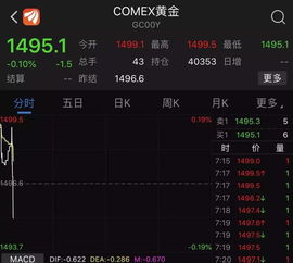 特朗普宣布推遲加征中國商品關(guān)稅，避險(xiǎn)資產(chǎn)應(yīng)聲跳水，資產(chǎn)管理面臨調(diào)整