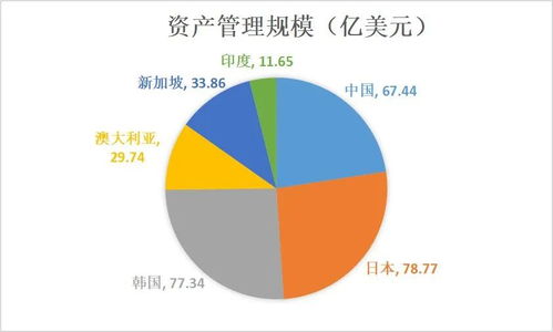 觀點(diǎn)直擊丨資產(chǎn)管理規(guī)模300億美元，ESR稱中國物流競爭仍在初期