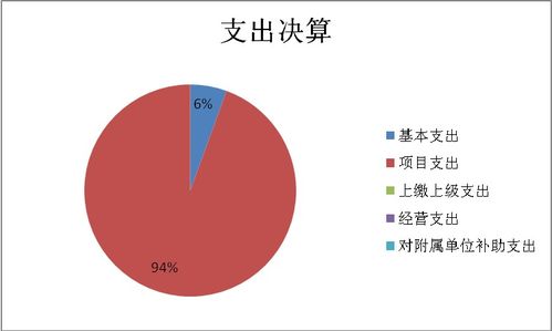 北京市國有文化資產(chǎn)管理中心2022年度部門資產(chǎn)管理情況分析