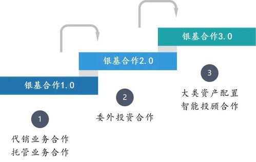 中國資產(chǎn)管理行業(yè)價(jià)值鏈分析——聚焦投資管理環(huán)節(jié)