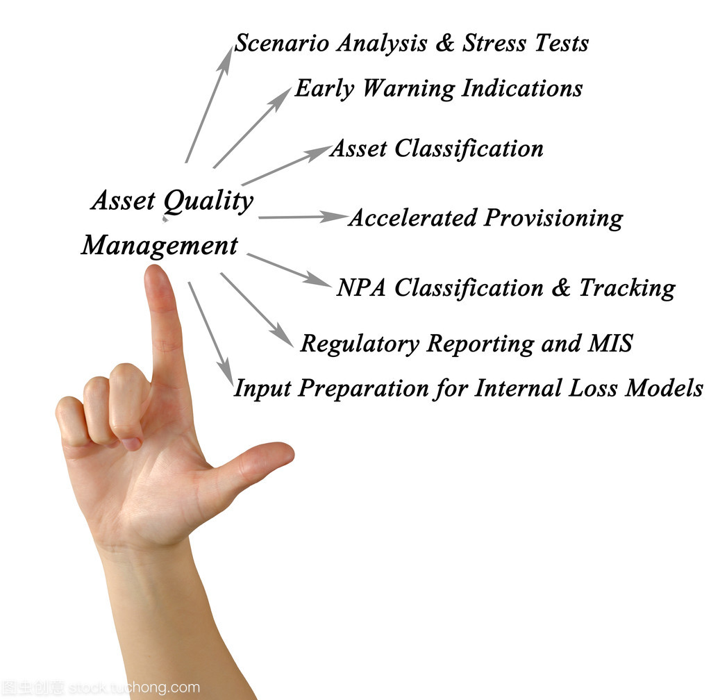 資產(chǎn)管理 質(zhì)量控制與投資策略的融合之道